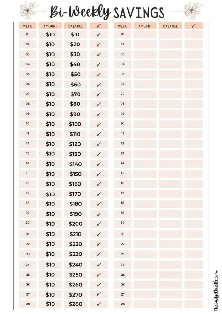 Simple Method To Save Money Bi Weekly The Budget Hustle