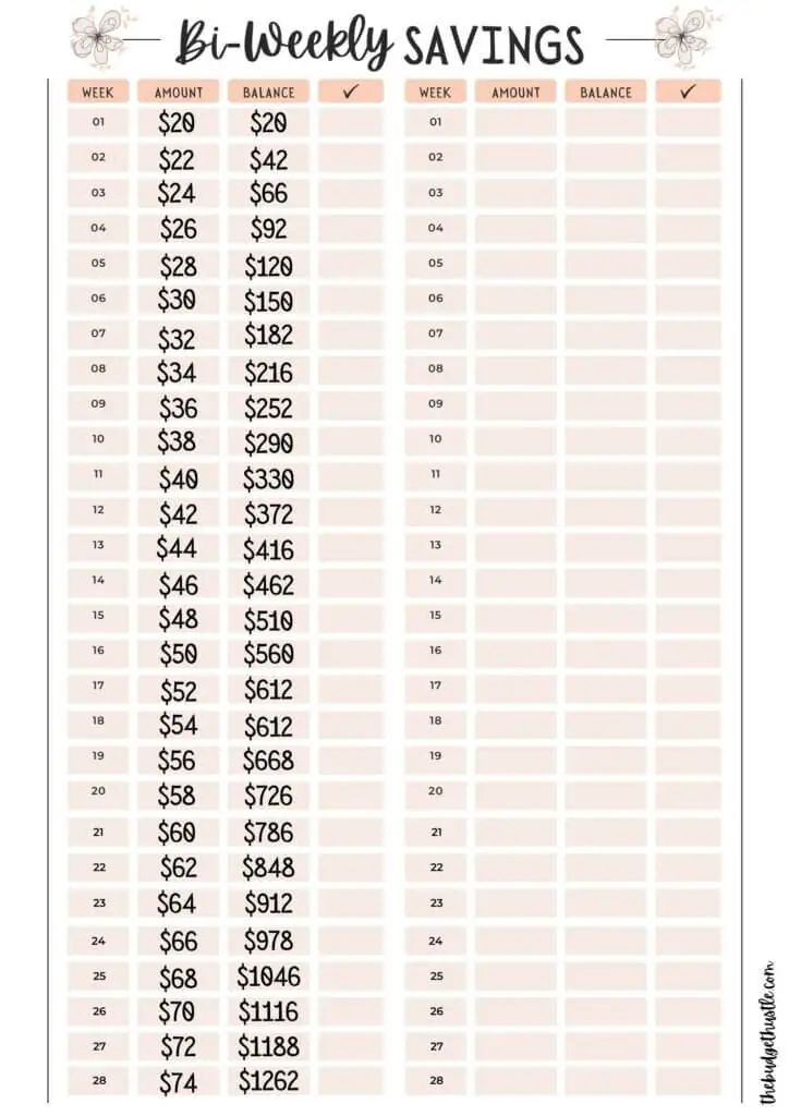 biweekly savings chart example with increasing amounts by $2.