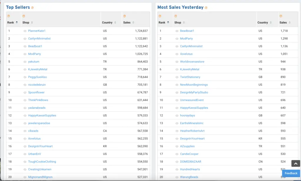 screenshot of etsy top sellers ranks