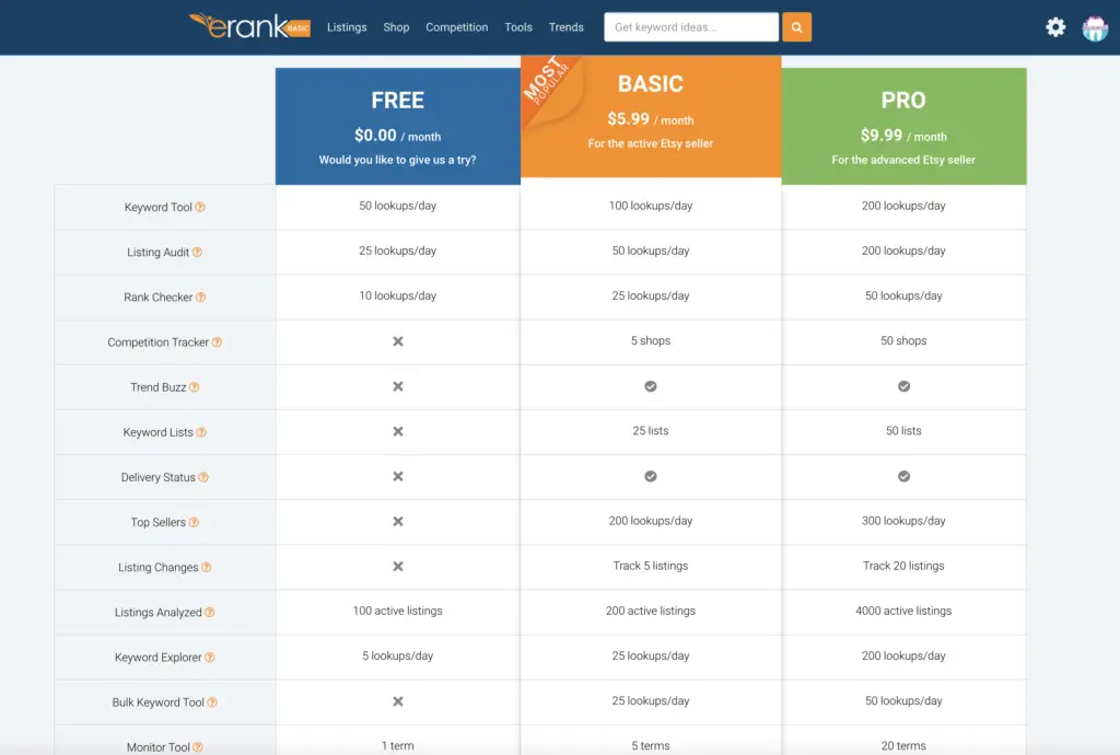 screenshot od erank.com pricing plans